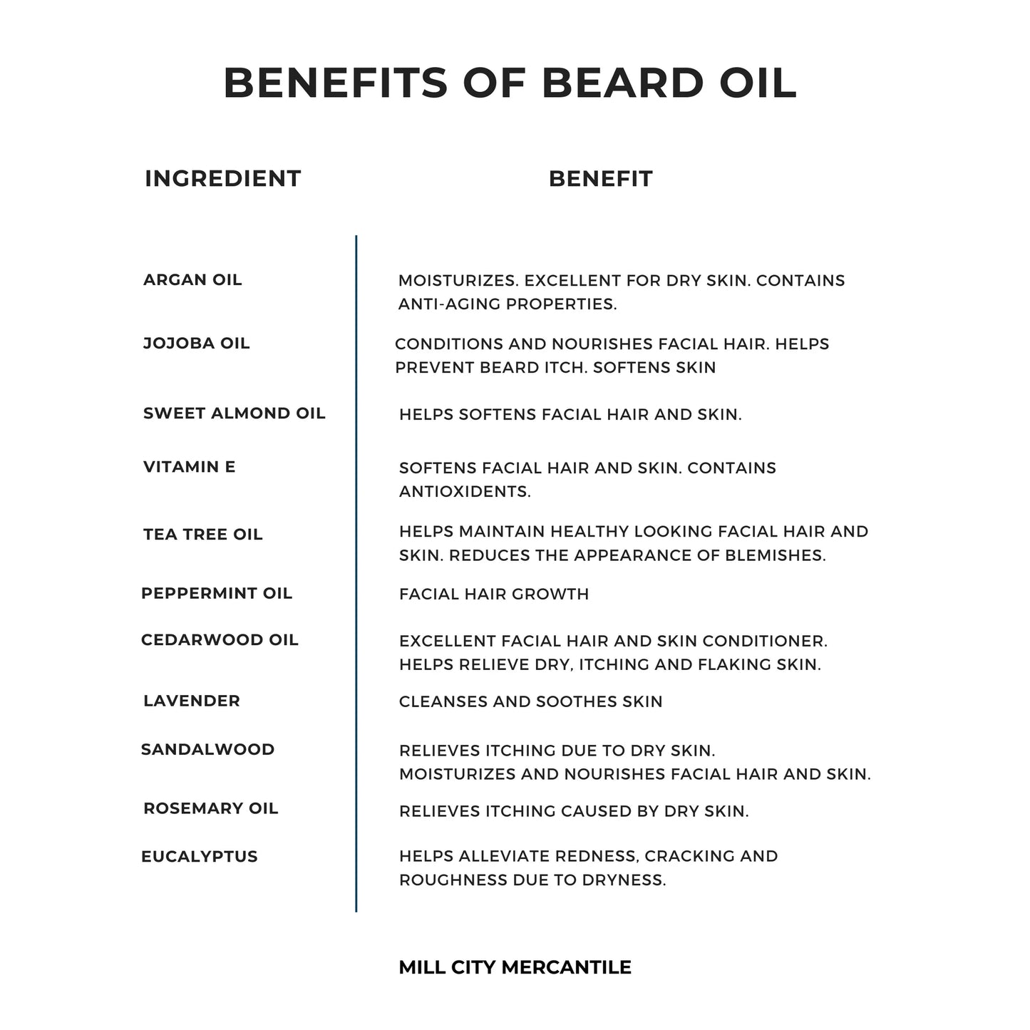 Beard Oil