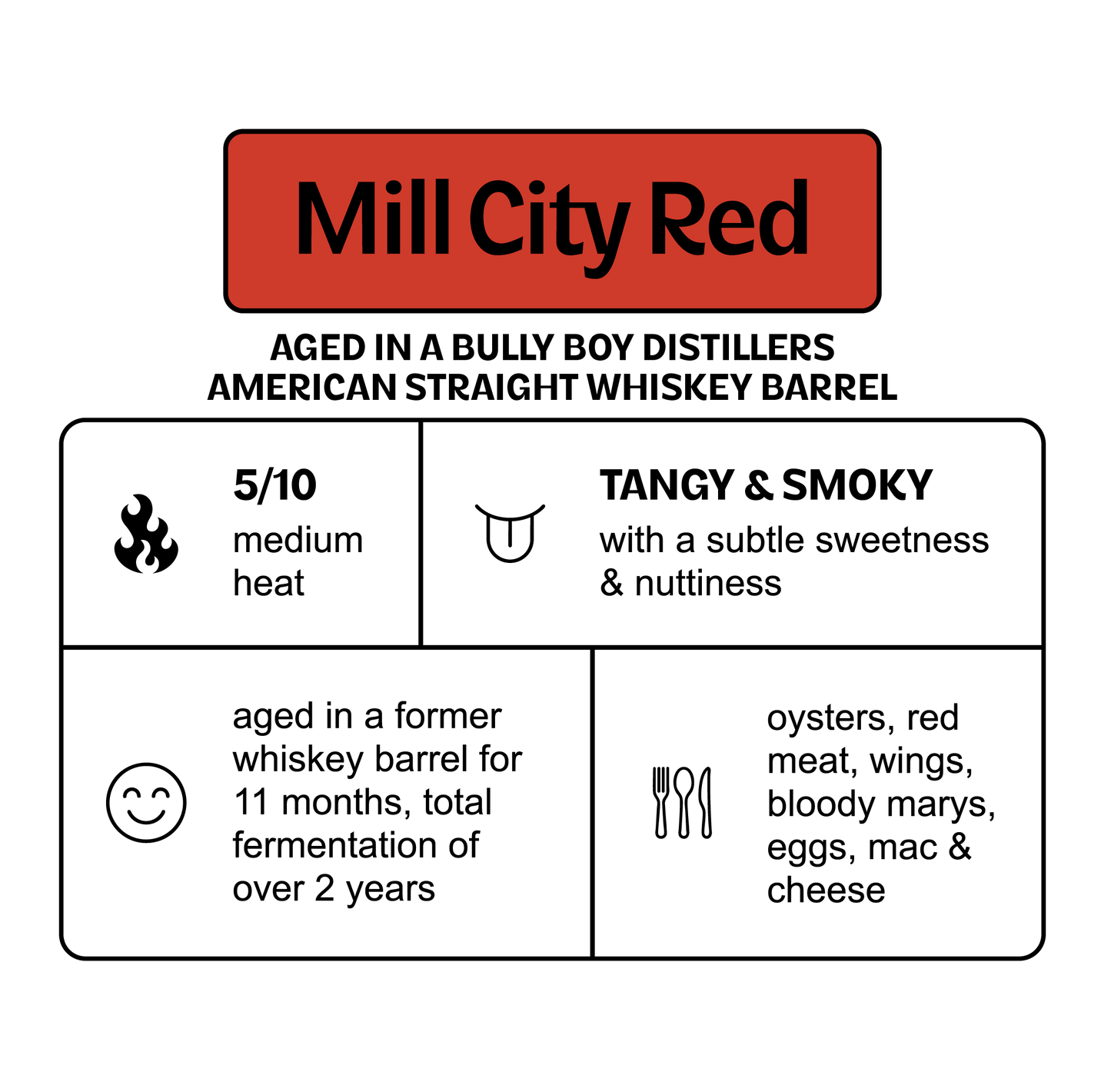 Whiskey Barrel Aged Mill City Red